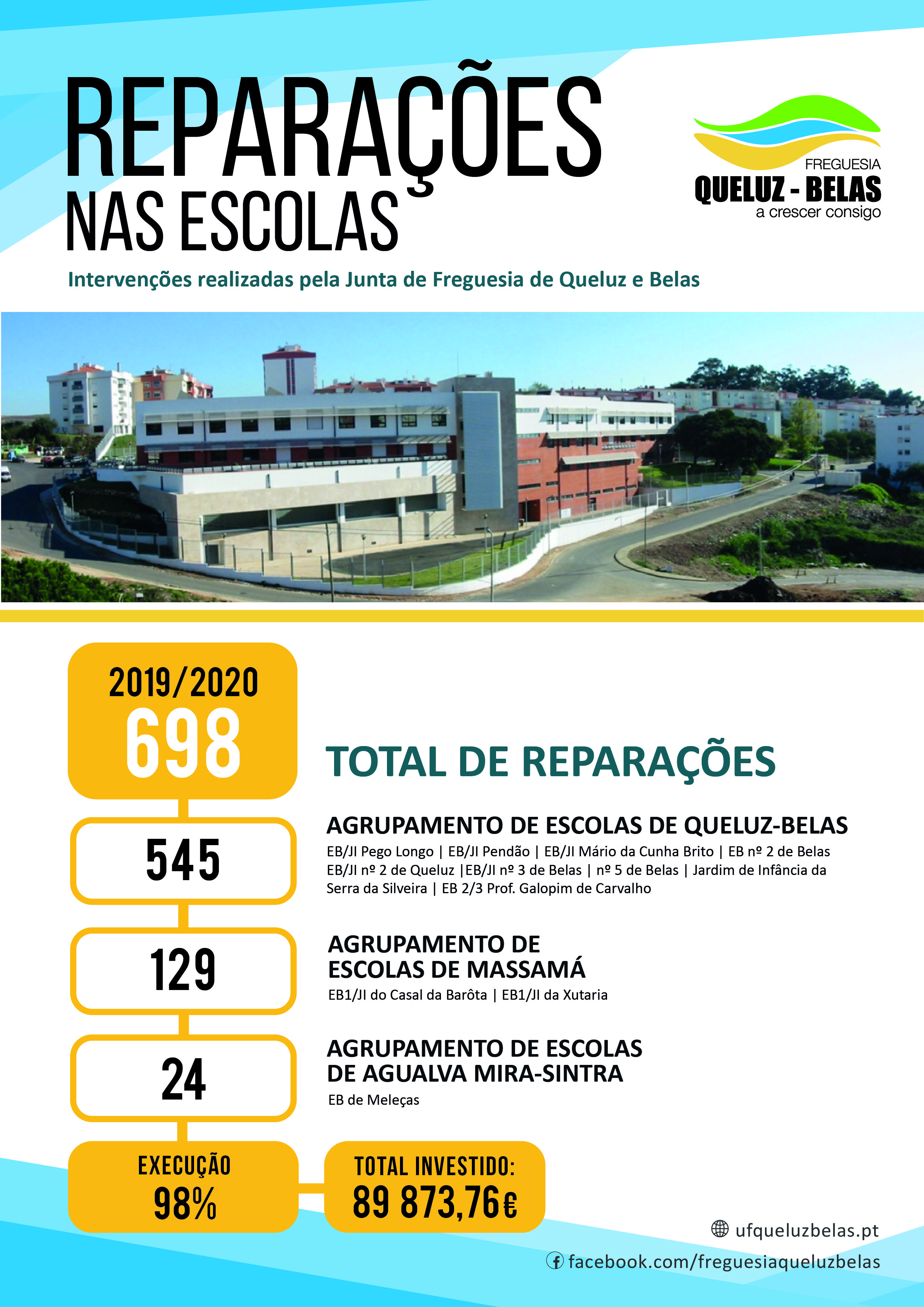 Investimento nas escolas da freguesia