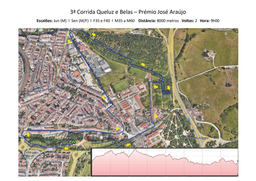 3ª Corrida Queluz e Belas - Prémio José Araújo